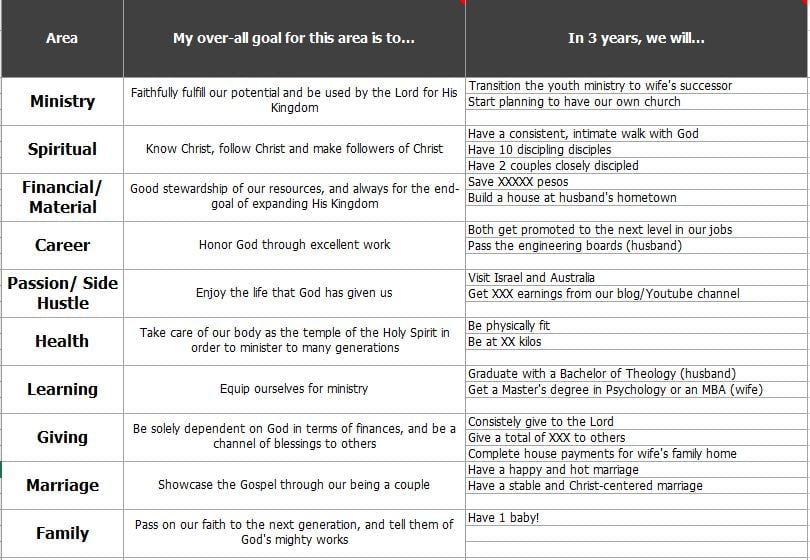 Goal Setting for Couples Worksheet Examples Free