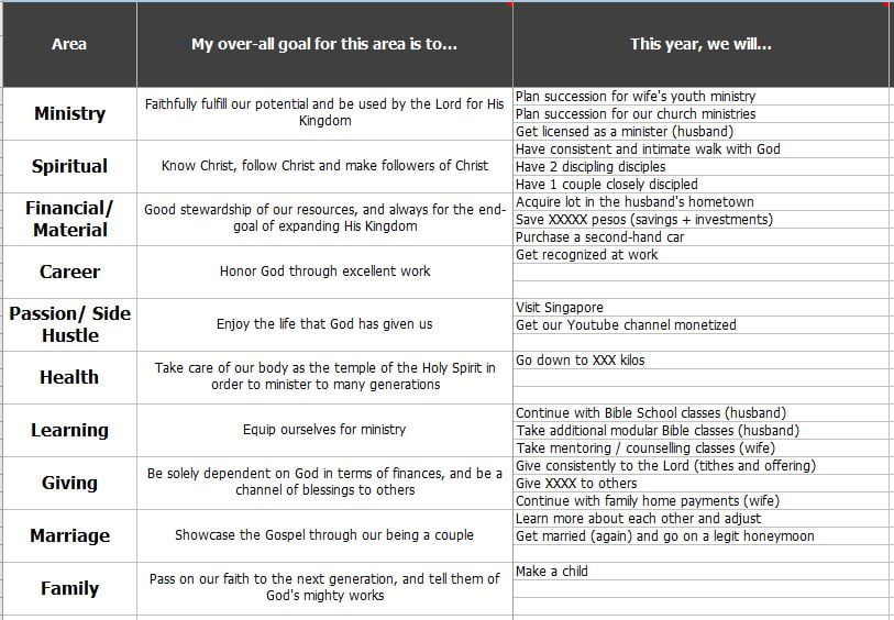 Goal Setting for Couples Worksheet Examples Free