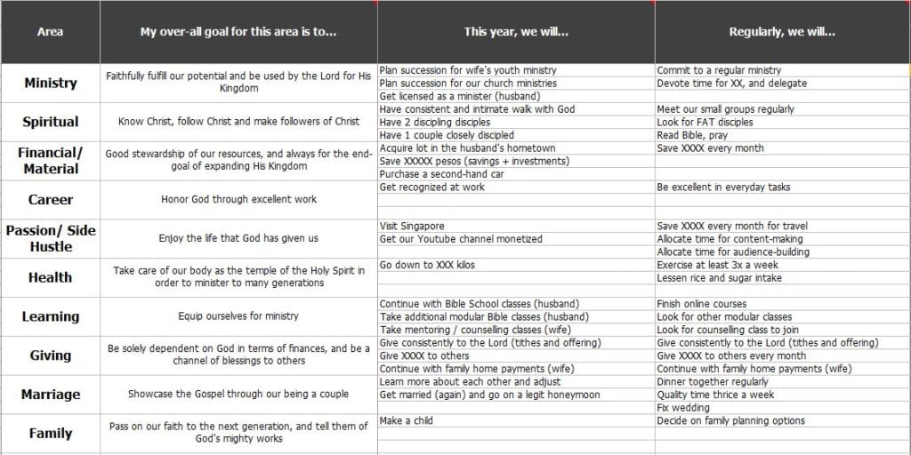 Goal Setting for Couples Worksheet Examples Free