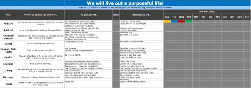 Goal Setting for Couples Worksheet Examples Free